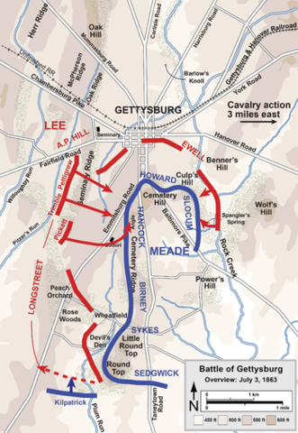 Third day of Battle of Gettysburg