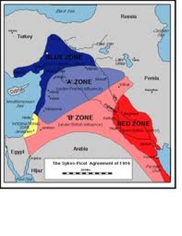 Sykes–Picot Agreement
