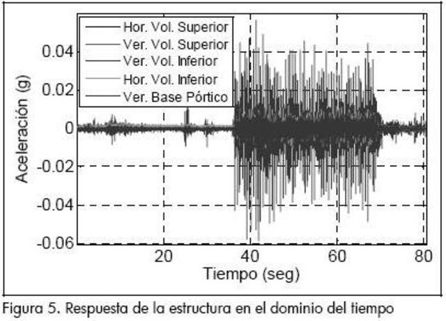 Teoria de Control Moderna