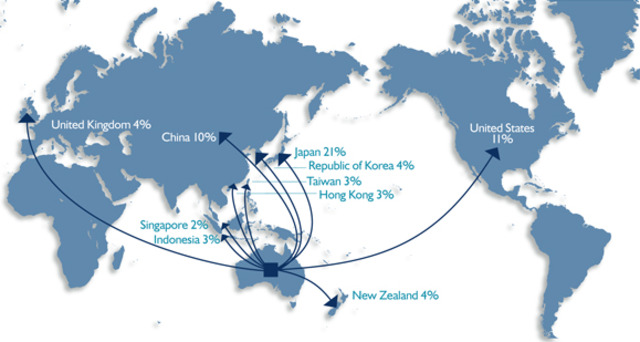 Free Trade Agreement