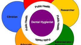 Timeline: Dental Hygiene Highlights