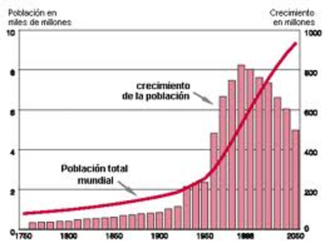 La Población Mundial supera los 6250 millones de personas