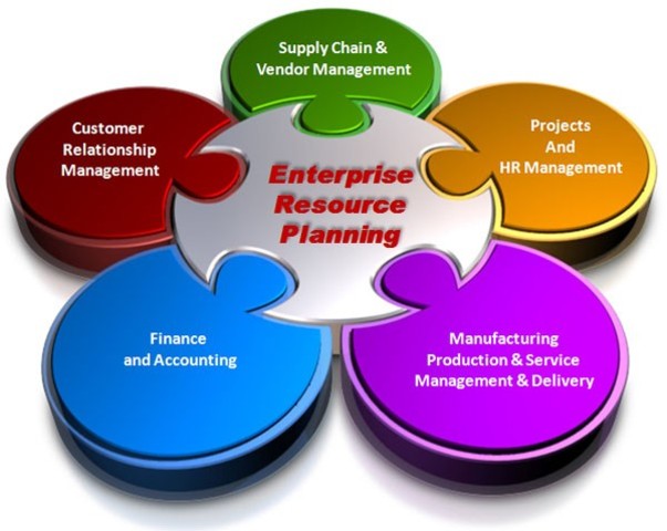 Integrated Enterprise Resource Planning System