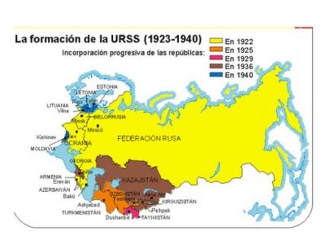 Formación de la URSS