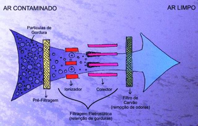 Partícula eléctricamente