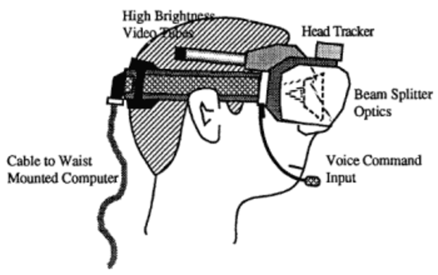 "Augmented Reality" coined by Tom Caudell
