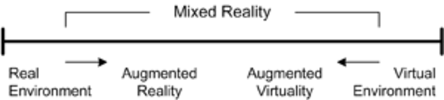 Reality-Virtuality Continuum by Paul Milgram