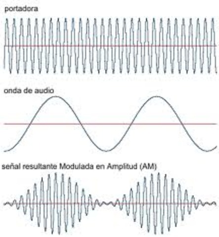 Frecuencia modulada