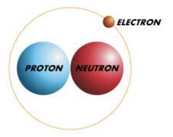 The Proton was discovered.