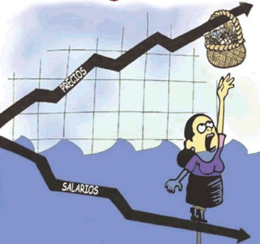 Hiperinflación económica