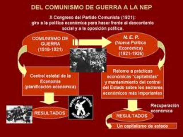 La NEP y fundación de la URSS