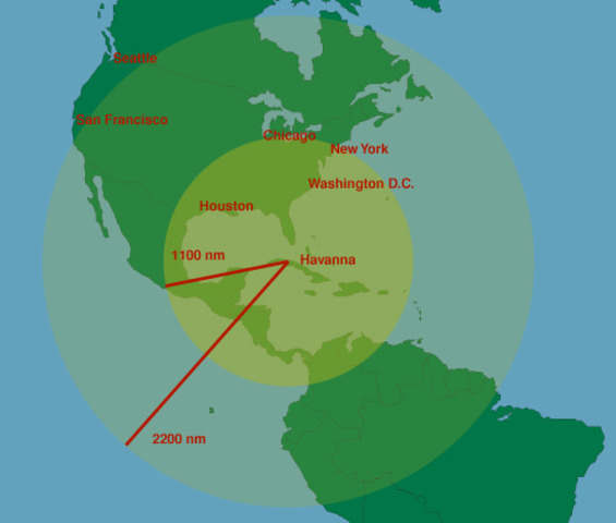 The Soviets get Revenge