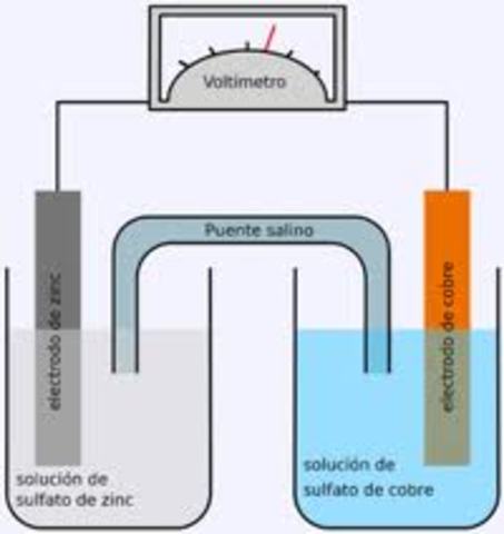 Pila Voltaica