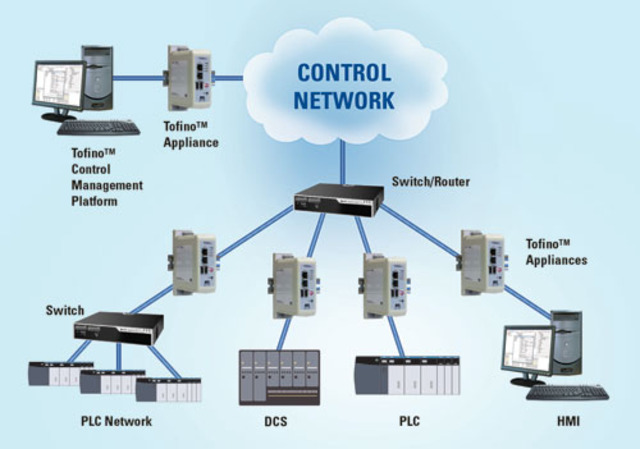 Network Control Protocol