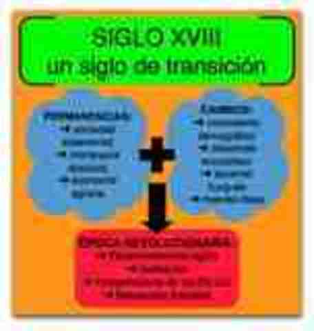 REFORMA DEL SIGLO XVIII
