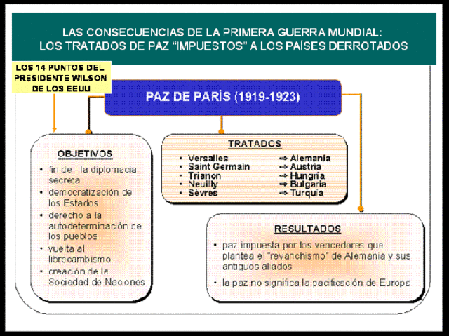 La Sociedad de Naciones