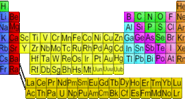 Timeline: The Periodic Table