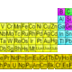 Periodic table