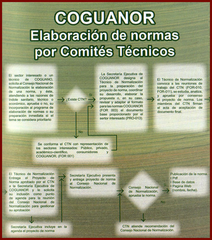 Centroamericano de Investigación y Tecnología Industrial -ICAITI