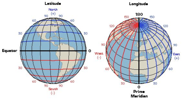 Longitude, Latitude on Maps 265 AD