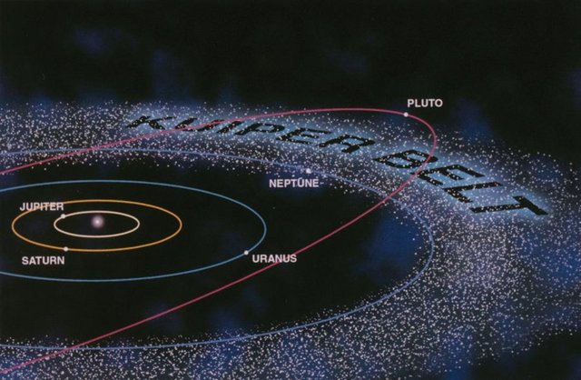 Discovery of the Kuiper Belt