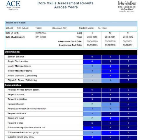 NEW Core Skill Assessment added to the ACE!
