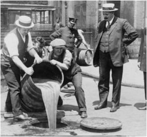 Start Of Prohibition