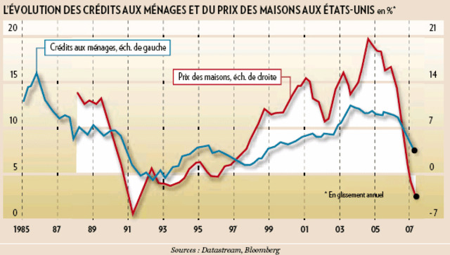 Crise des des subprimes