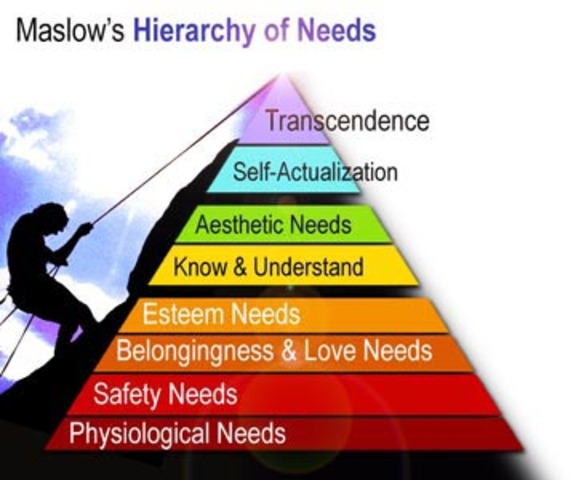 1954 - Abraham Maslow publishes Motivation and Personality, describing his theory of a hierarchy of needs. He also helps found humanistic psychology.