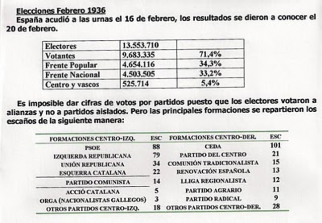 Elecciones Febrero