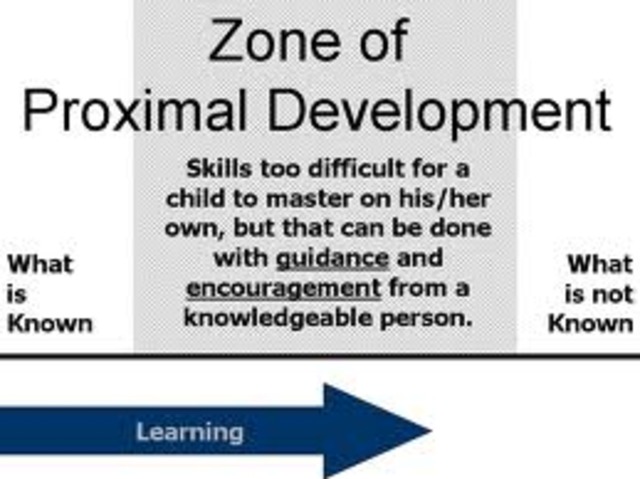 Lev Vygotsky is born who pioneered the Zone of Proximal Development