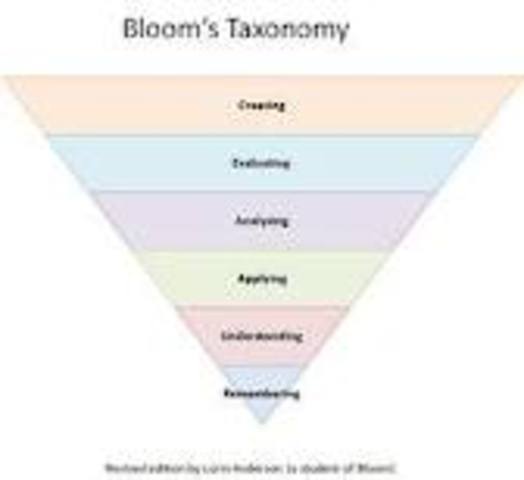 Bloom's Taxonomy
