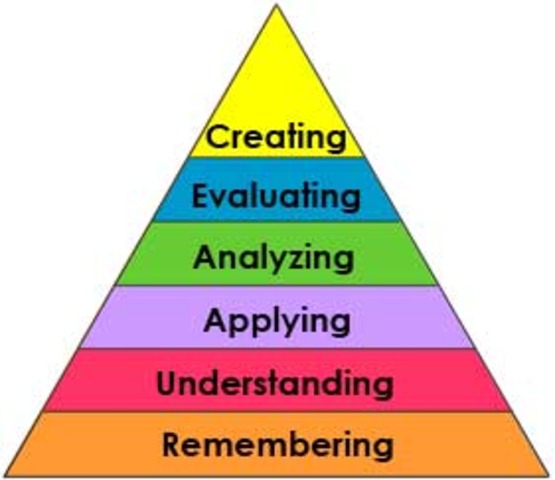 Blooms Taxonomy