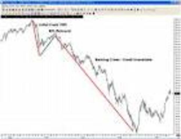 Black Tuesday---The Stock Market crash