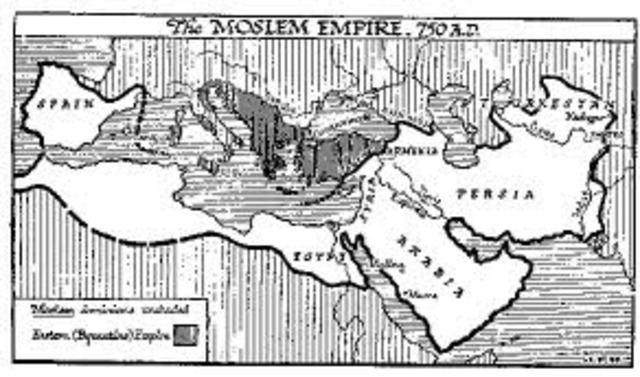 Fall of the Muslim Empire