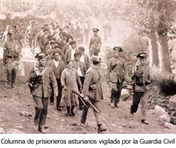 Disolución de las Cortes