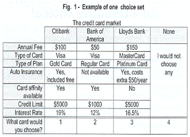 Choice Experiment implemented