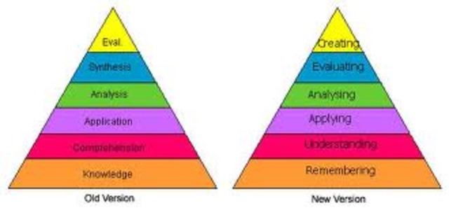 Bloom's Taxonomy: Learning in Action