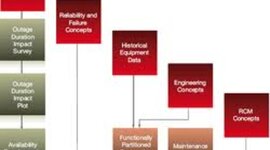 Timeline: HW Planning 2012-2016