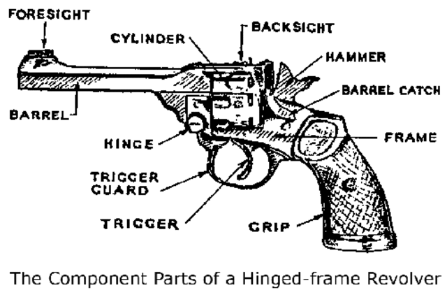 Revolver is patented