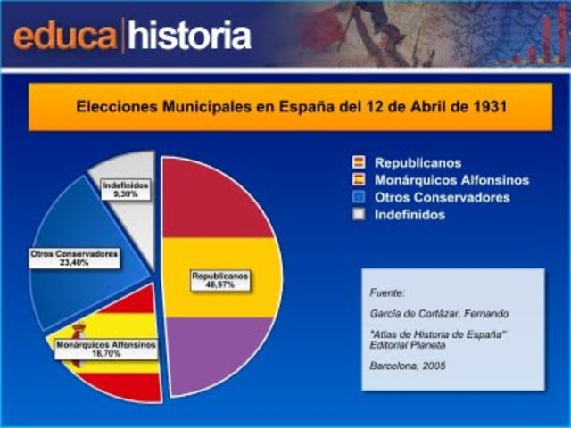 Los resultados de las elecciones municipales