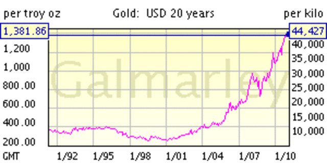 Gold Mining inn South America