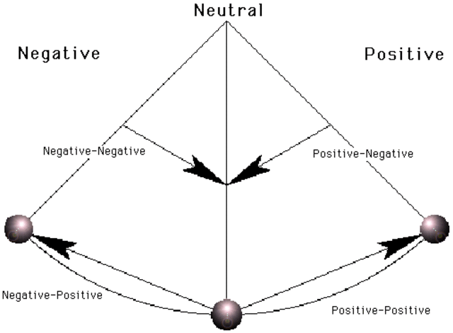 Law of Conservation of Energy