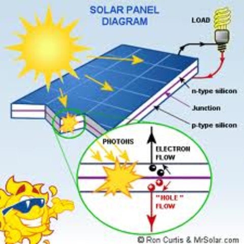 solar cell