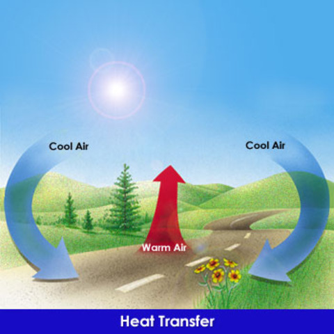 Thermal energy discovered