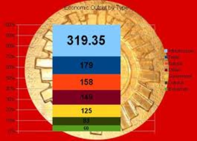 Incan Economic Events