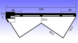 Timeline: TEsts de timeline