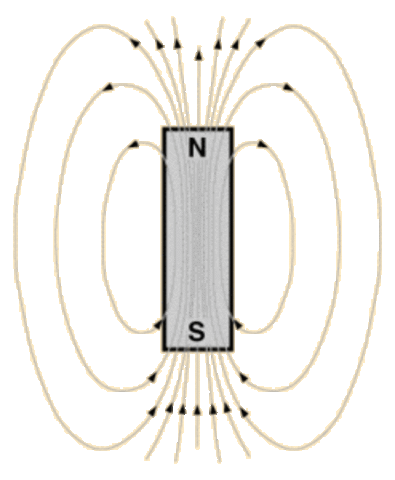 Magnitism, Electricity and Light were Linked