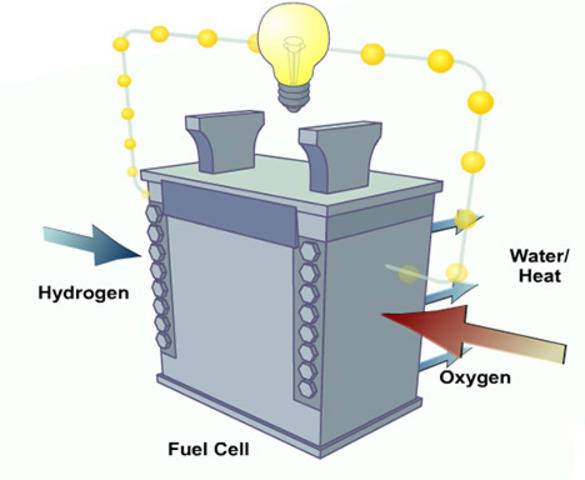 First Hydrofuel Cell
