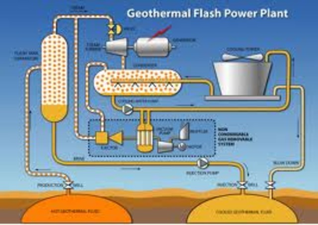 geothermal power plant
